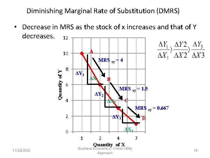 Diminishing Marginal Rate of Substitution (DMRS) • Decrease in MRS as the stock of Diminishing Marginal Rate of Substitution (DMRS) • Decrease in MRS as the stock of