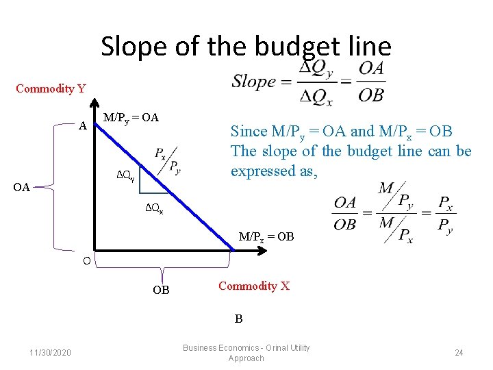 Slope of the budget line Commodity Y A M/Py = OA ΔQy OA Since Slope of the budget line Commodity Y A M/Py = OA ΔQy OA Since