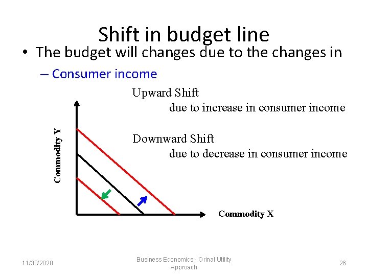 Shift in budget line • The budget will changes due to the changes in Shift in budget line • The budget will changes due to the changes in