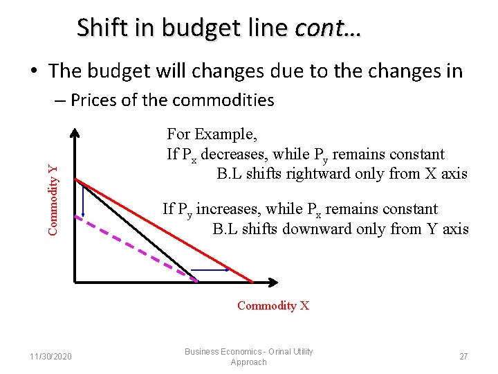 Shift in budget line cont… • The budget will changes due to the changes Shift in budget line cont… • The budget will changes due to the changes
