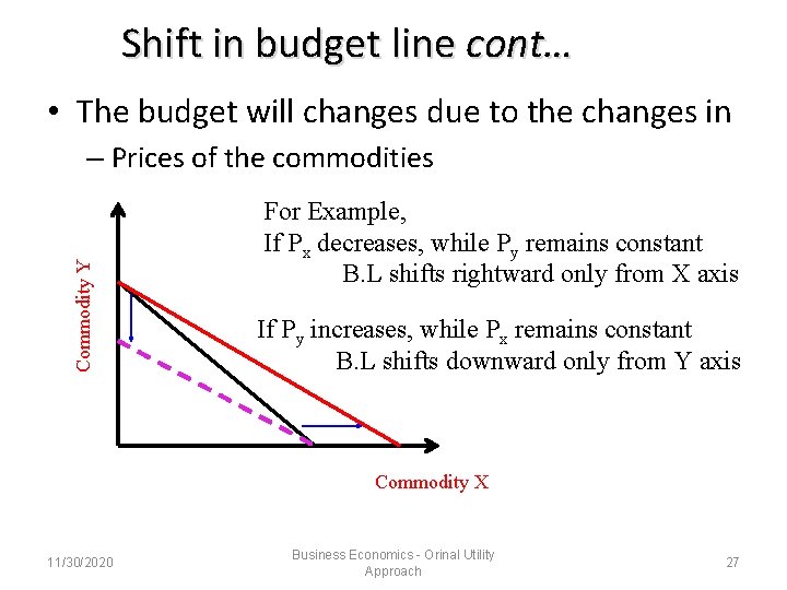 Shift in budget line cont… • The budget will changes due to the changes