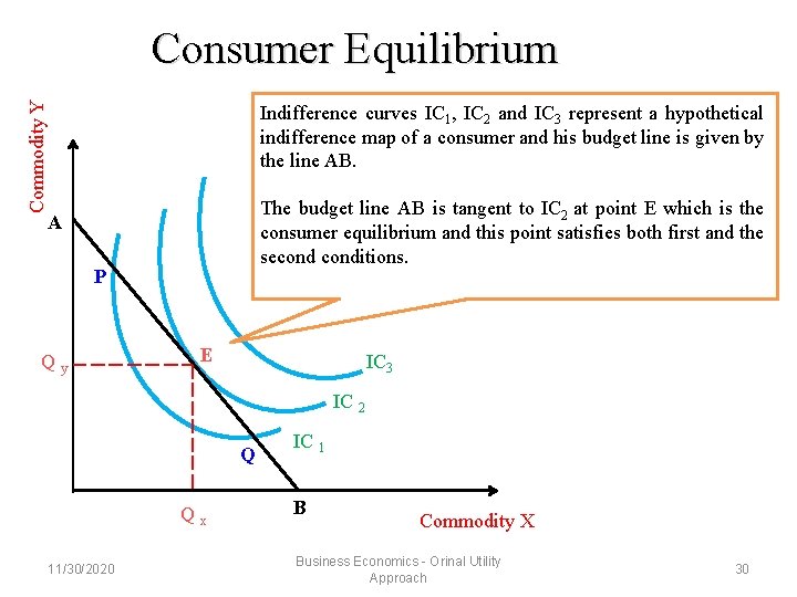 Commodity Y Consumer Equilibrium Indifference curves IC 1, IC 2 and IC 3 represent