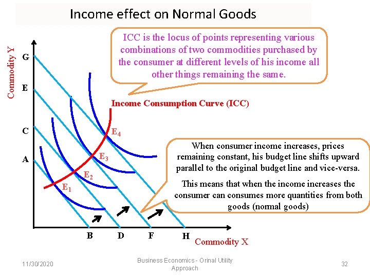 Commodity Y Income effect on Normal Goods ICC is the locus of points representing