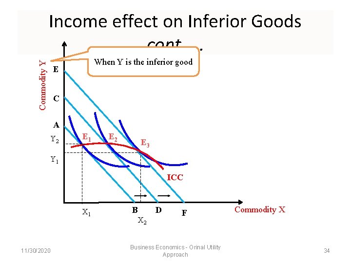Commodity Y Income effect on Inferior Goods cont…. . When Y is the inferior Commodity Y Income effect on Inferior Goods cont…. . When Y is the inferior