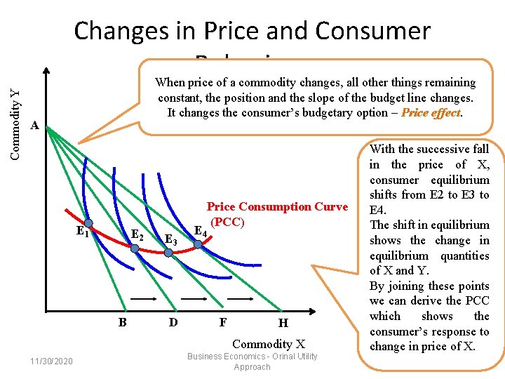 Commodity Y Changes in Price and Consumer Behaviour When price of a commodity changes,