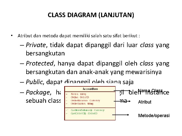 CLASS DIAGRAM (LANJUTAN) • Atribut dan metoda dapat memiliki salah satu sifat berikut :