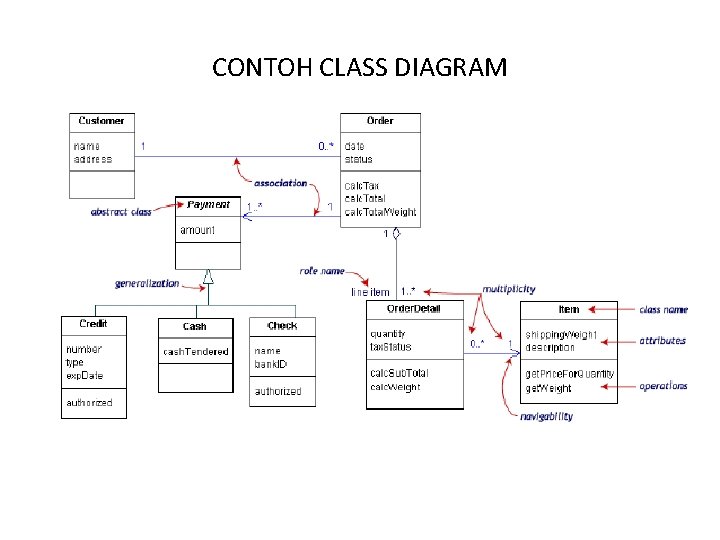 CONTOH CLASS DIAGRAM 