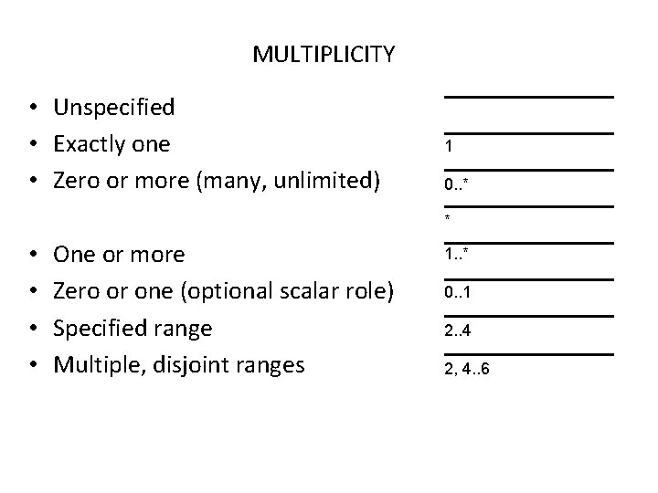 MULTIPLICITY • Unspecified • Exactly one • Zero or more (many, unlimited) 1 0. MULTIPLICITY • Unspecified • Exactly one • Zero or more (many, unlimited) 1 0.