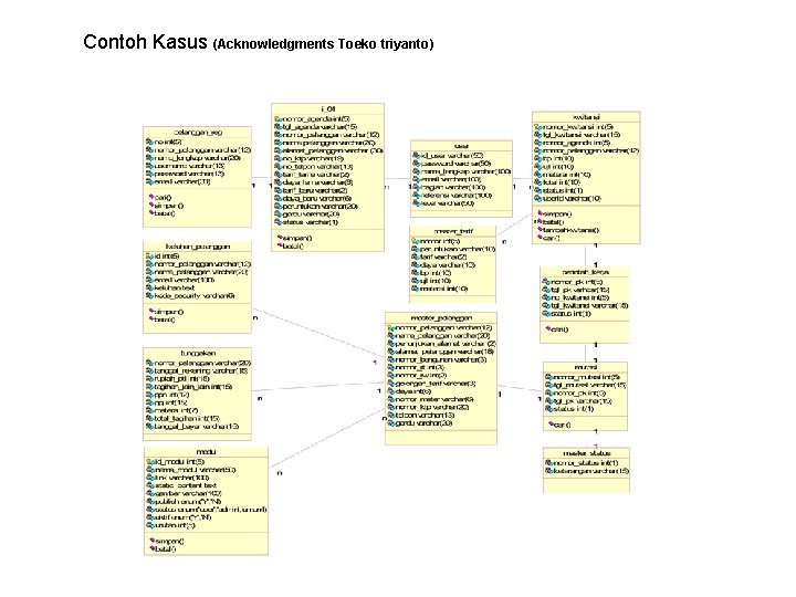 Contoh Kasus (Acknowledgments Toeko triyanto) 