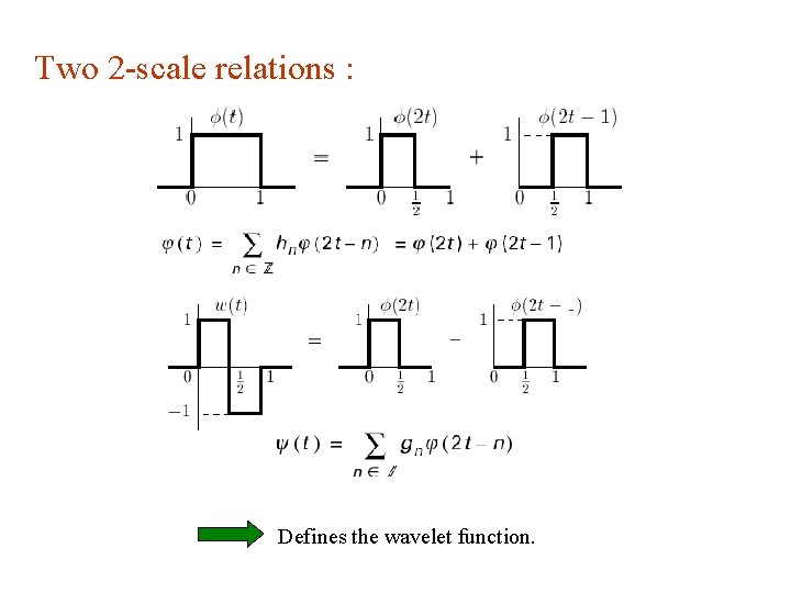 Two 2 -scale relations : Defines the wavelet function. 