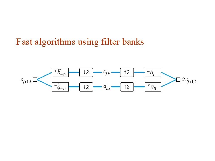 Fast algorithms using filter banks 