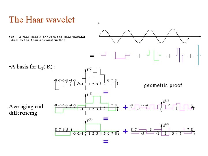 The Haar wavelet • A basis for L 2( R) : Averaging and differencing