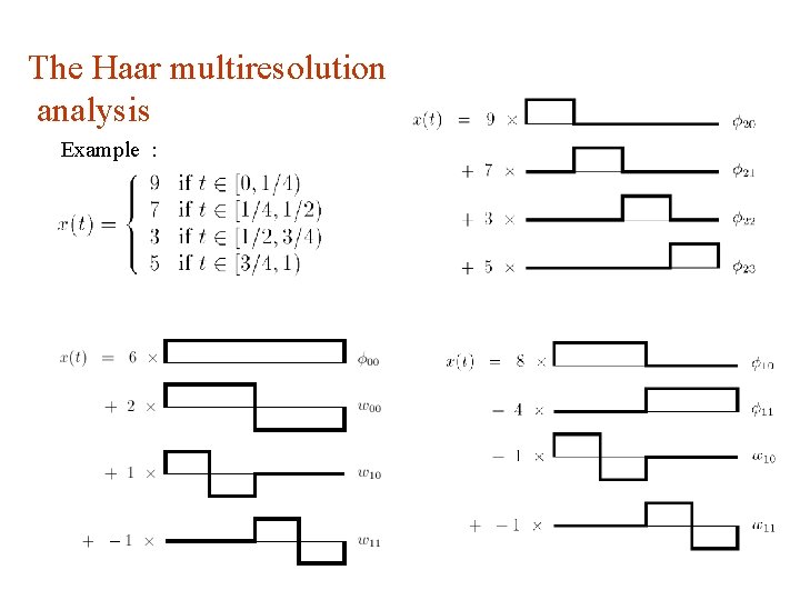 The Haar multiresolution analysis Example : 