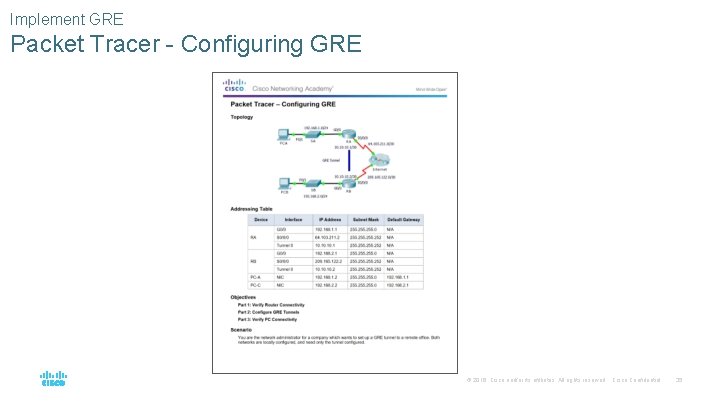Implement GRE Packet Tracer - Configuring GRE © 2016 Cisco and/or its affiliates. All