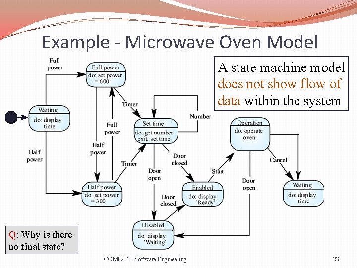 Example - Microwave Oven Model A state machine model does not show flow of