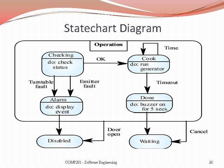 Statechart Diagram COMP 201 - Software Engineering 26 