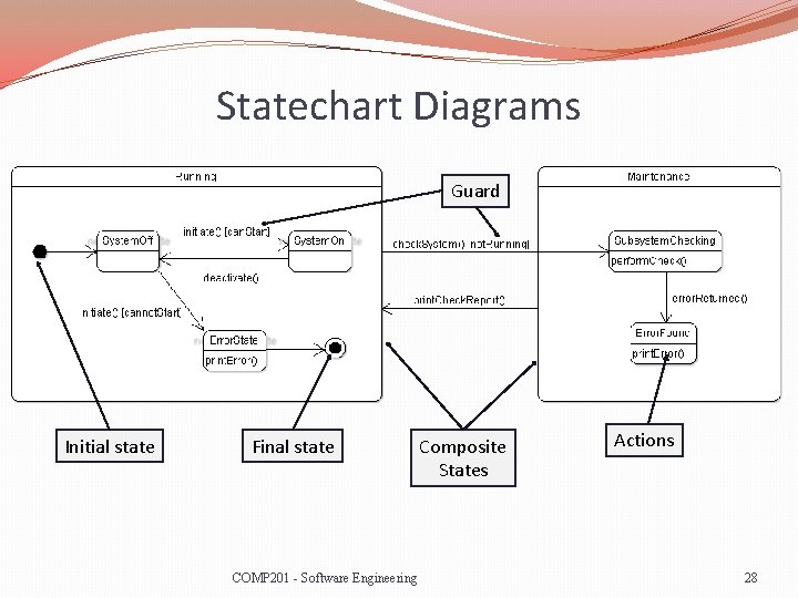 Statechart Diagrams Guard Initial state Final state COMP 201 - Software Engineering Composite States