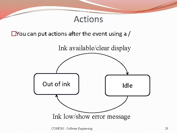 Actions �You can put actions after the event using a / Ink available/clear display