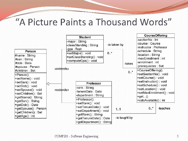 “A Picture Paints a Thousand Words” COMP 201 - Software Engineering 5 