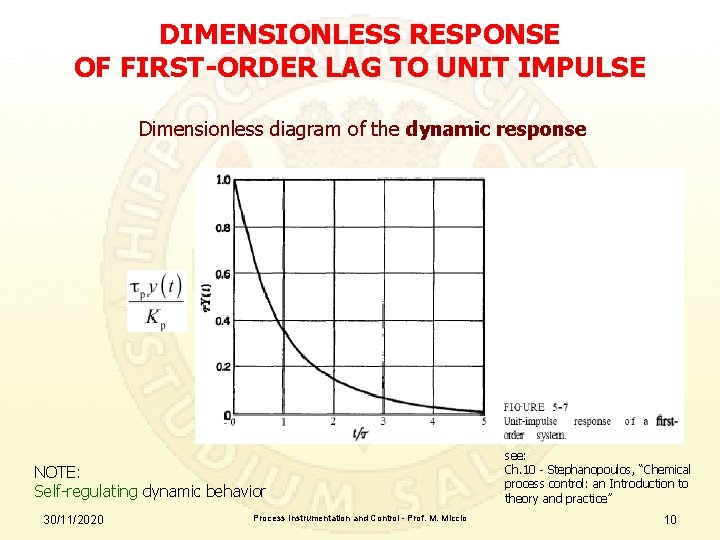 DIMENSIONLESS RESPONSE OF FIRST-ORDER LAG TO UNIT IMPULSE Dimensionless diagram of the dynamic response