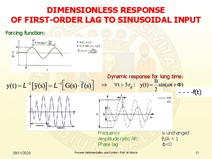 DIMENSIONLESS RESPONSE OF FIRST-ORDER LAG TO SINUSOIDAL INPUT Forcing function: Dynamic response for long