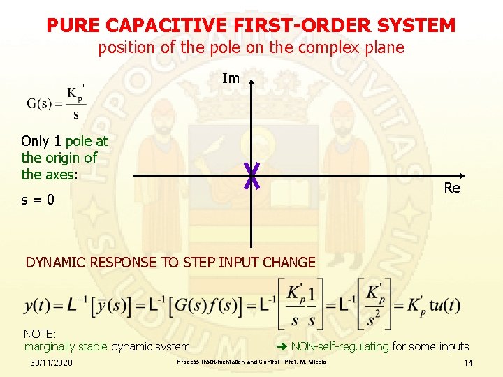 PURE CAPACITIVE FIRST-ORDER SYSTEM position of the pole on the complex plane Im Only