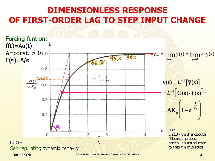 DIMENSIONLESS RESPONSE OF FIRST-ORDER LAG TO STEP INPUT CHANGE Forcing funtion: f(t)=Au(t) A=const. >