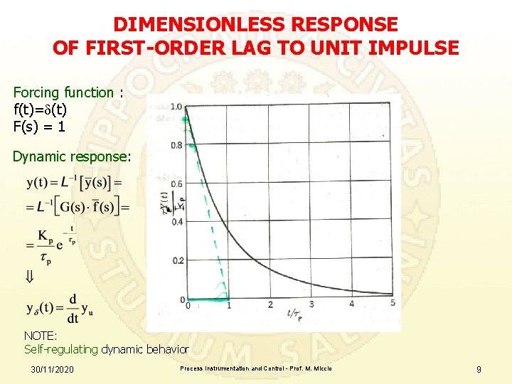 DIMENSIONLESS RESPONSE OF FIRST-ORDER LAG TO UNIT IMPULSE Forcing function : f(t)= (t) F(s)