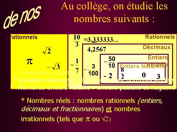 Au collège, on étudie les nombres suivants : Irrationnels =3, 333333. . . 4,