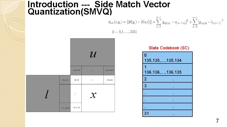 Introduction --- Side Match Vector Quantization(SMVQ) State Codebook (SC) 0 135, …, 135, 134