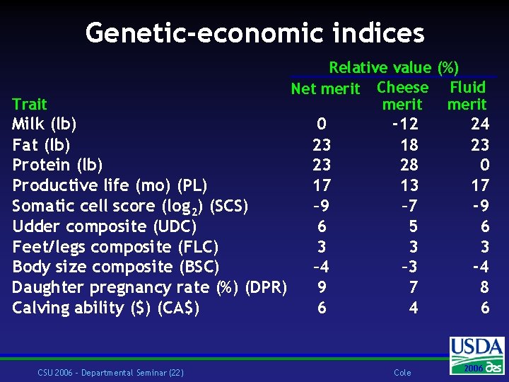 Genetic-economic indices Trait Milk (lb) Fat (lb) Protein (lb) Productive life (mo) (PL) Somatic