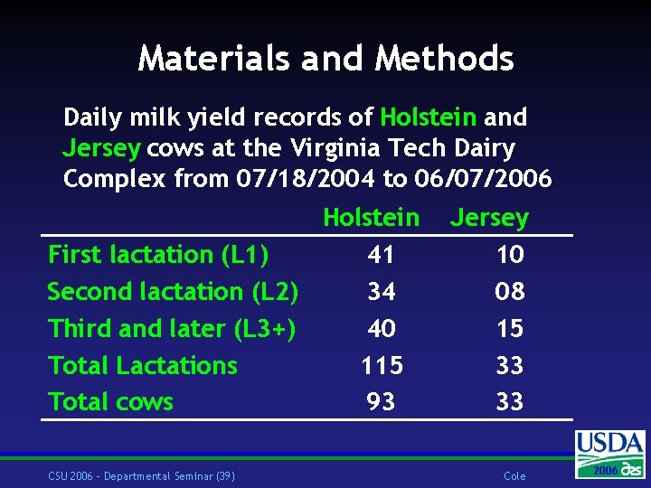 Materials and Methods Daily milk yield records of Holstein and Jersey cows at the