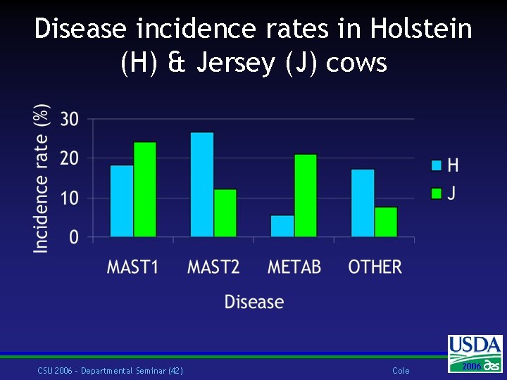 Disease incidence rates in Holstein (H) & Jersey (J) cows CSU 2006 – Departmental