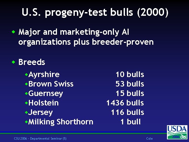 U. S. progeny-test bulls (2000) w Major and marketing-only AI organizations plus breeder-proven w