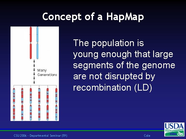 Concept of a Hap. Map Many Generations CSU 2006 – Departmental Seminar (59) The