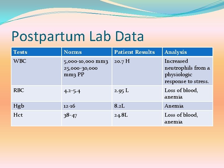 Postpartum Lab Data Tests Norms Patient Results Analysis WBC 5, 000 -10, 000 mm