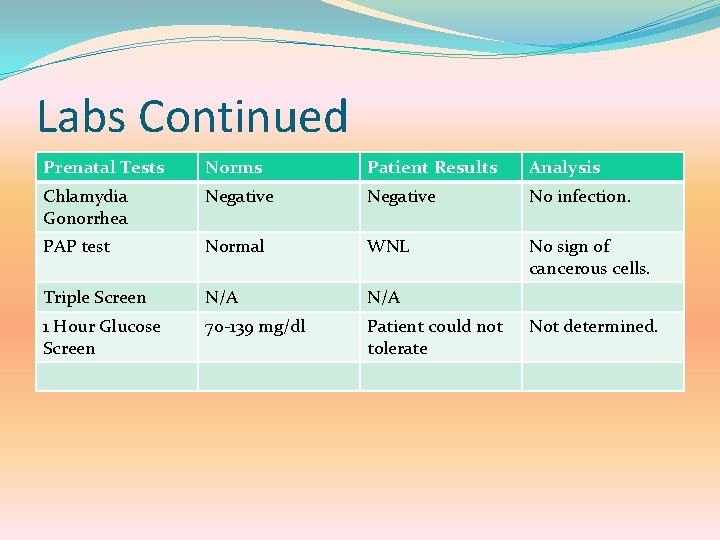 Labs Continued Prenatal Tests Norms Patient Results Analysis Chlamydia Gonorrhea Negative No infection. PAP
