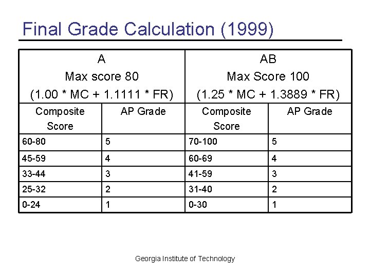 Final Grade Calculation (1999) A Max score 80 (1. 00 * MC + 1.