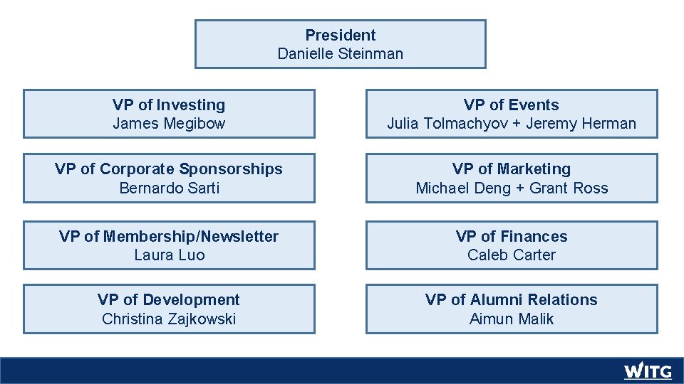 President Danielle Steinman VP of Investing James Megibow VP of Events Julia Tolmachyov +