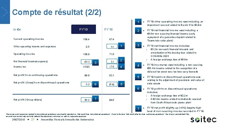 Compte de résultat (2/2) 1 o FY’ 18 other operating income was including an