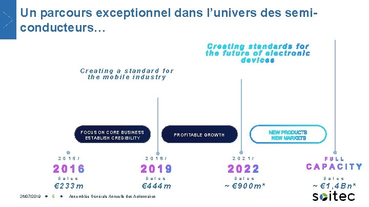 Un parcours exceptionnel dans l’univers des semiconducteurs… Creating standards for the future of electronic