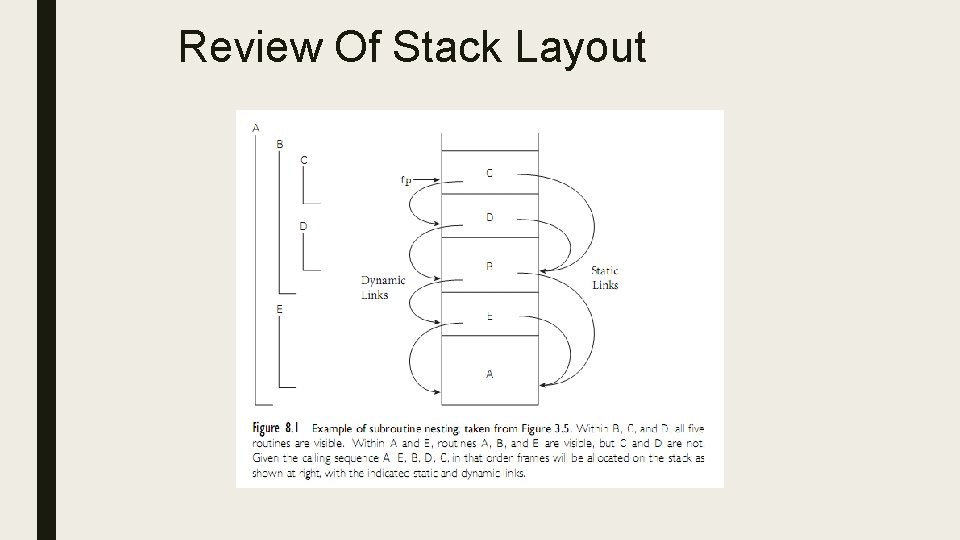 Review Of Stack Layout 