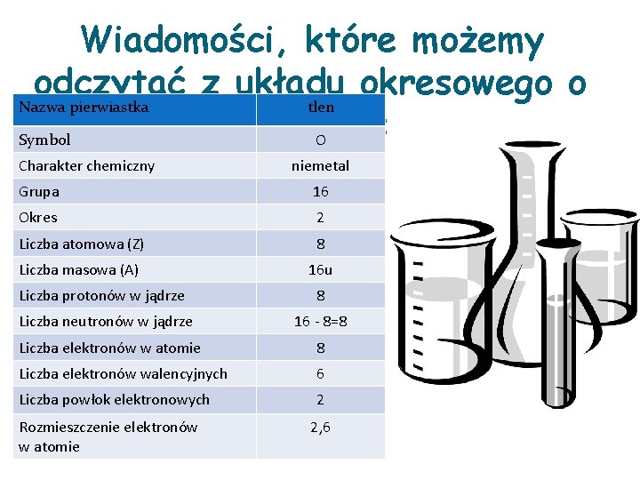 Wiadomości, które możemy odczytać z układu okresowego o Nazwa pierwiastka tlenie. O to: Symbol