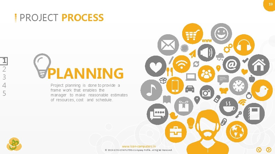 19 PROJECT PROCESS 1 2 3 4 5 PLANNING Project planning is done to