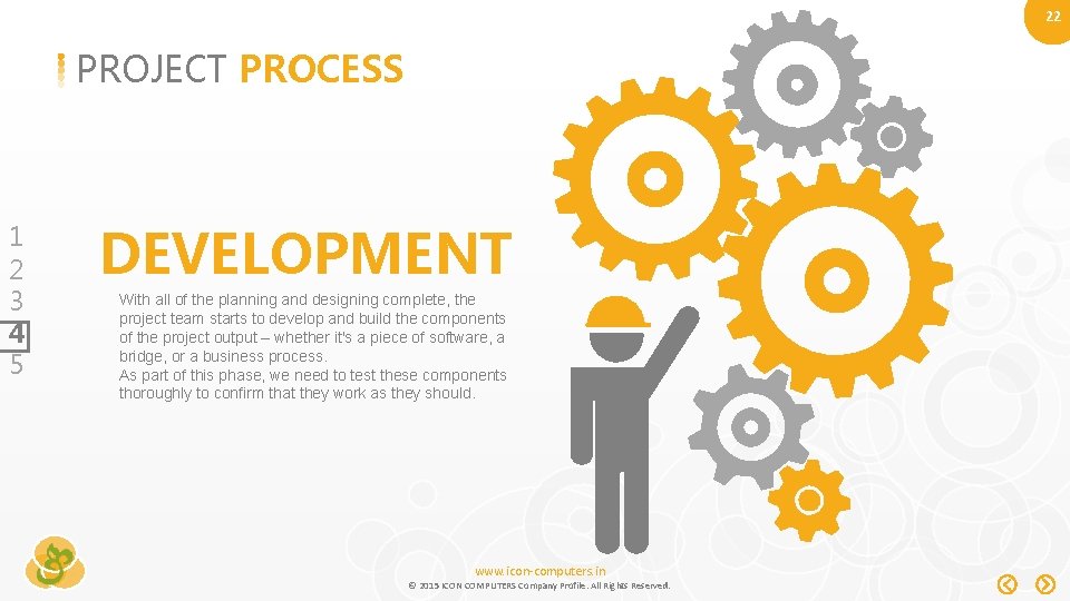 22 PROJECT PROCESS 1 2 3 4 5 DEVELOPMENT With all of the planning