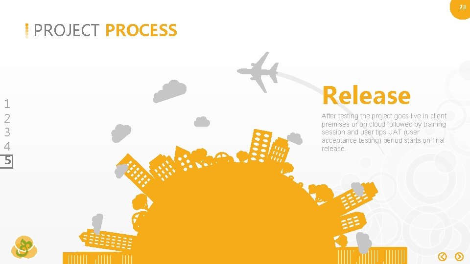 23 PROJECT PROCESS Release 1 2 3 4 5 After testing the project goes