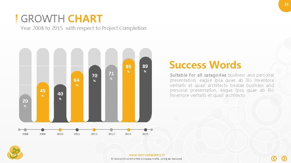 26 GROWTH CHART Year 2008 to 2015 with respect to Project Completion 85 64