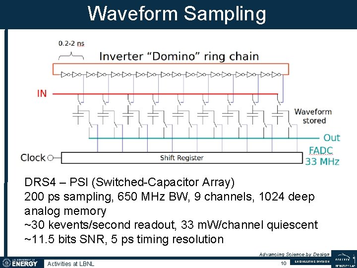 Waveform Sampling DRS 4 – PSI (Switched-Capacitor Array) 200 ps sampling, 650 MHz BW,