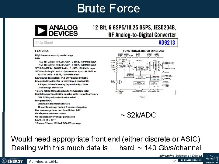 Brute Force ~ $2 k/ADC Would need appropriate front end (either discrete or ASIC).