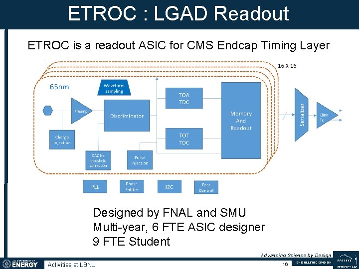 ETROC : LGAD Readout ETROC is a readout ASIC for CMS Endcap Timing Layer